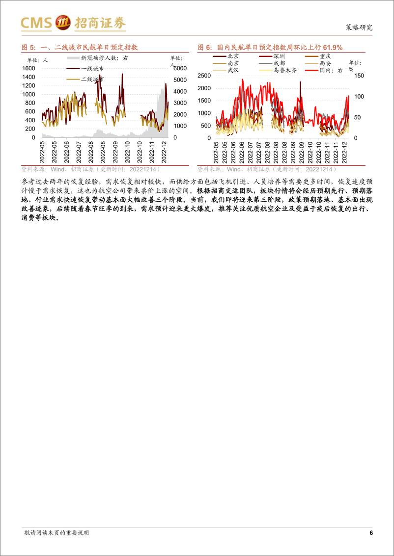 《行业景气观察（1214）：11月挖掘机销量同比增幅扩大，交通出行趋势改善-20221214-招商证券-30页》 - 第7页预览图