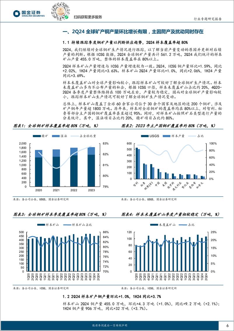 《有色金属行业专题研究报告-全球铜矿观察(2Q24)：产量环比修复，扰动制约产量释放-240920-国金证券-38页》 - 第6页预览图