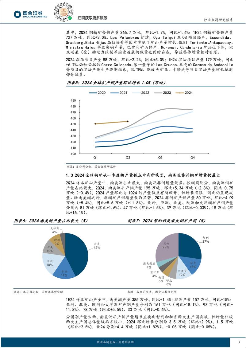 《有色金属行业专题研究报告-全球铜矿观察(2Q24)：产量环比修复，扰动制约产量释放-240920-国金证券-38页》 - 第7页预览图