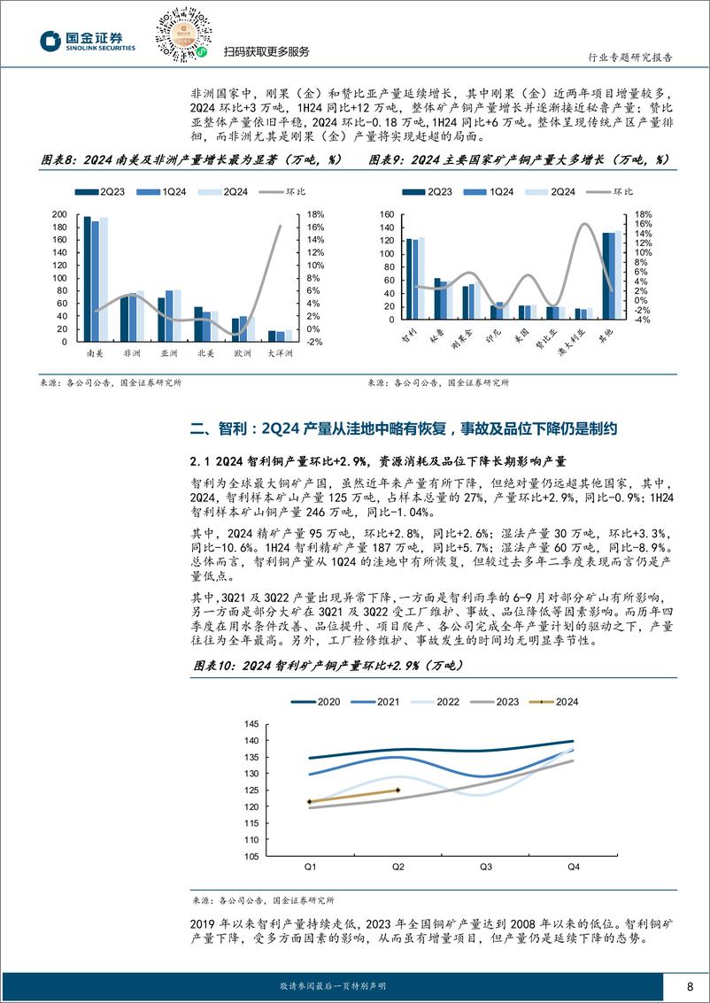 《有色金属行业专题研究报告-全球铜矿观察(2Q24)：产量环比修复，扰动制约产量释放-240920-国金证券-38页》 - 第8页预览图