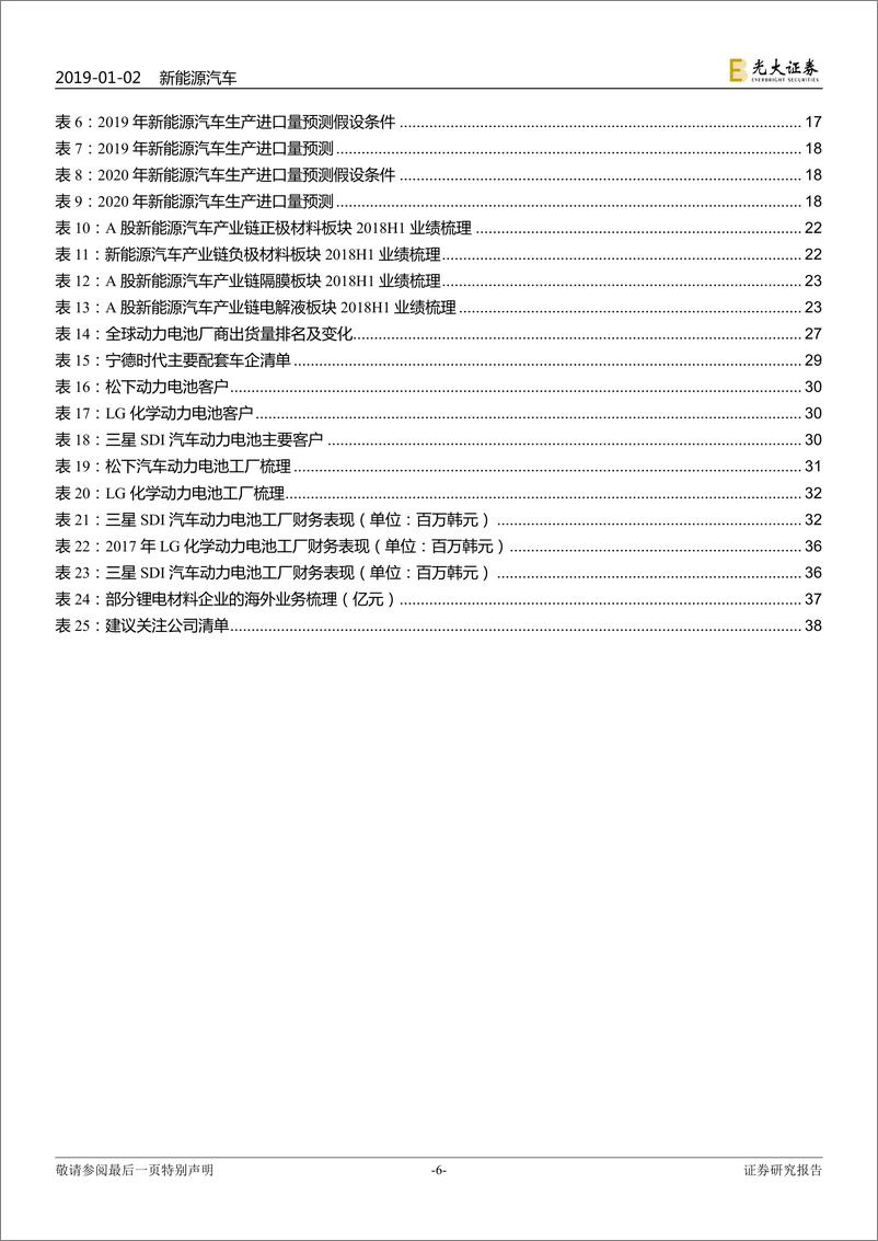 《新能源汽车行业2019年投资策略：龙头引领，全球化来袭-20190102-光大证券-40页》 - 第7页预览图