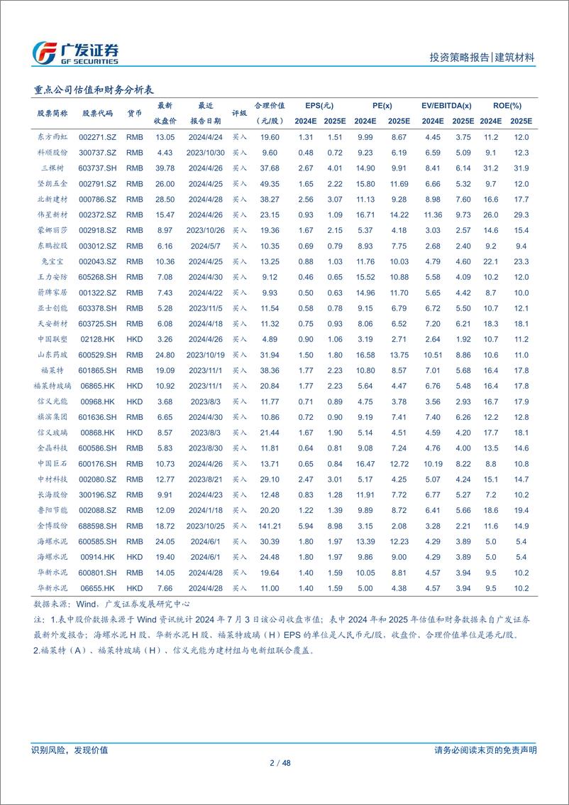 《建材行业2024年中期策略：砥砺前行，布局龙头-240703-广发证券-48页》 - 第2页预览图