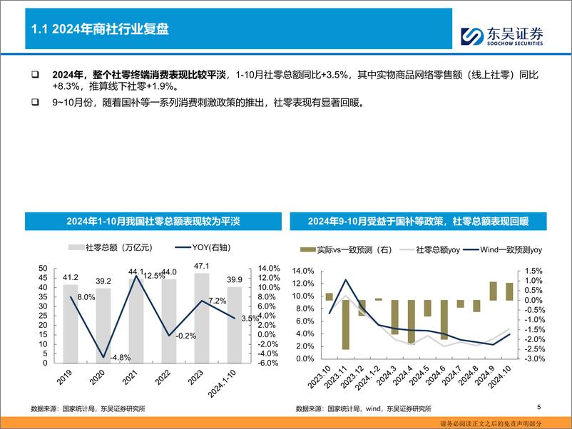 《东吴证券-商社行业2025年年度策略_寻找自上而下有逻辑的突破》 - 第5页预览图