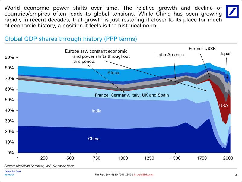 《Deutsche Bank-Thematic Research Geopolitics 2000 years of long-term char...-106970060》 - 第3页预览图