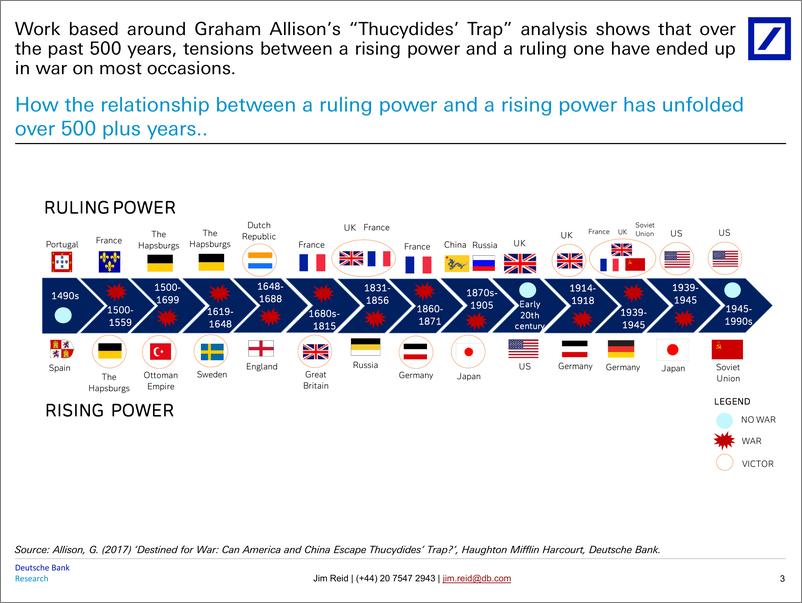 《Deutsche Bank-Thematic Research Geopolitics 2000 years of long-term char...-106970060》 - 第4页预览图