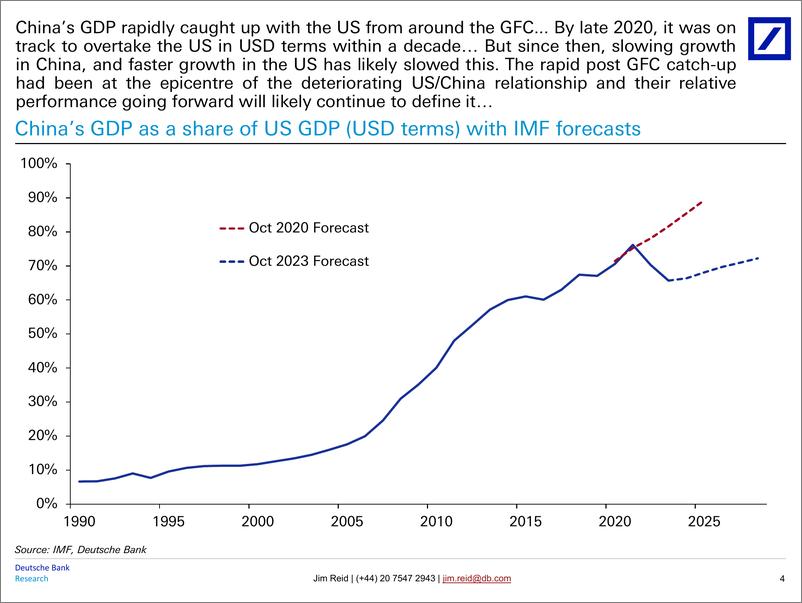 《Deutsche Bank-Thematic Research Geopolitics 2000 years of long-term char...-106970060》 - 第5页预览图