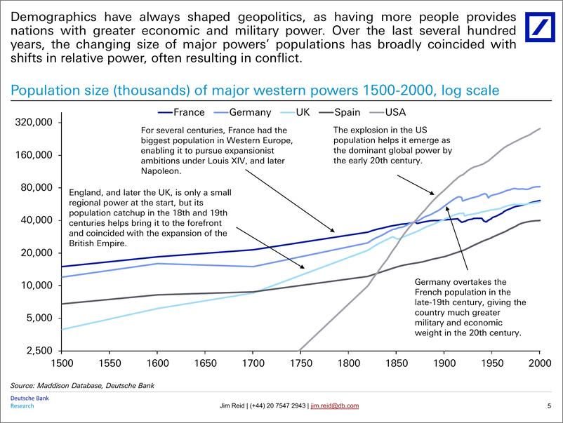 《Deutsche Bank-Thematic Research Geopolitics 2000 years of long-term char...-106970060》 - 第6页预览图