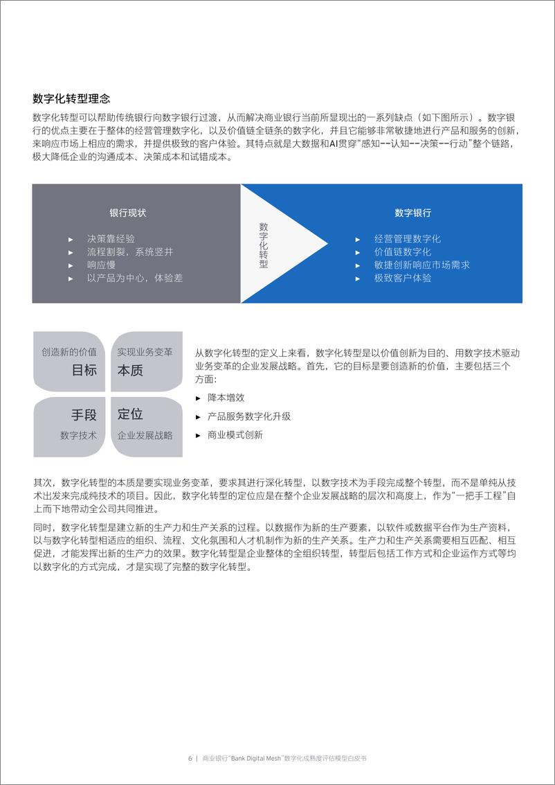 《商业银行业“Bank Digital Mesh”数字化成熟度评估模型白皮书-20230228-百信银行-28页》 - 第7页预览图