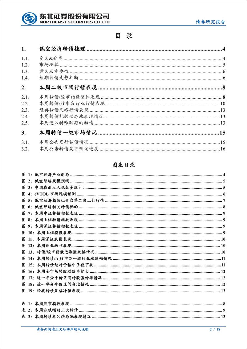 《可转债市场回顾：低空经济转债梳理-240420-东北证券-18页》 - 第2页预览图