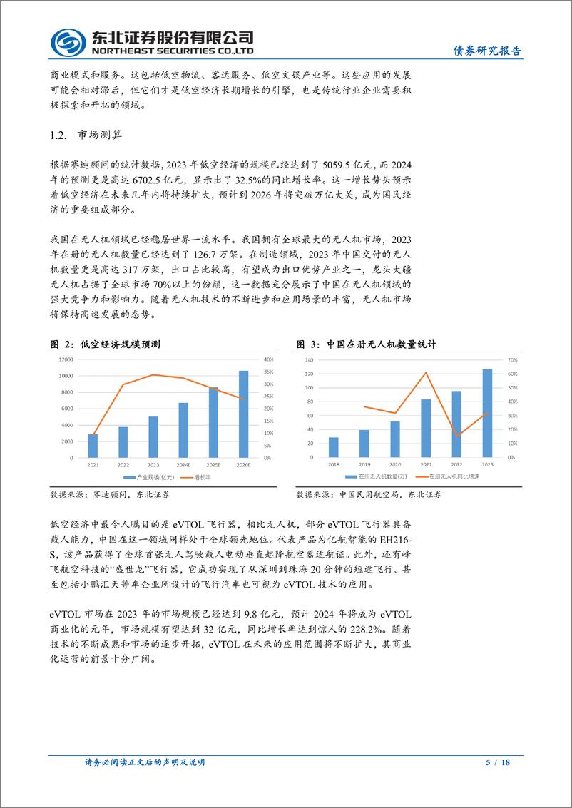 《可转债市场回顾：低空经济转债梳理-240420-东北证券-18页》 - 第5页预览图