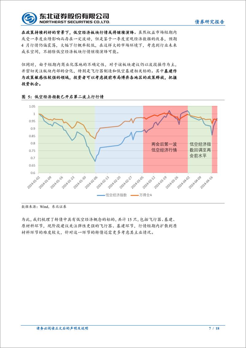 《可转债市场回顾：低空经济转债梳理-240420-东北证券-18页》 - 第7页预览图