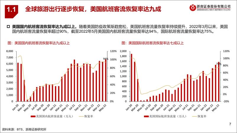 《酒店行业：海外酒店集团22Q2业绩复盘，复苏之下，海外酒店业绩再创新高-20220823-浙商证券-35页》 - 第8页预览图