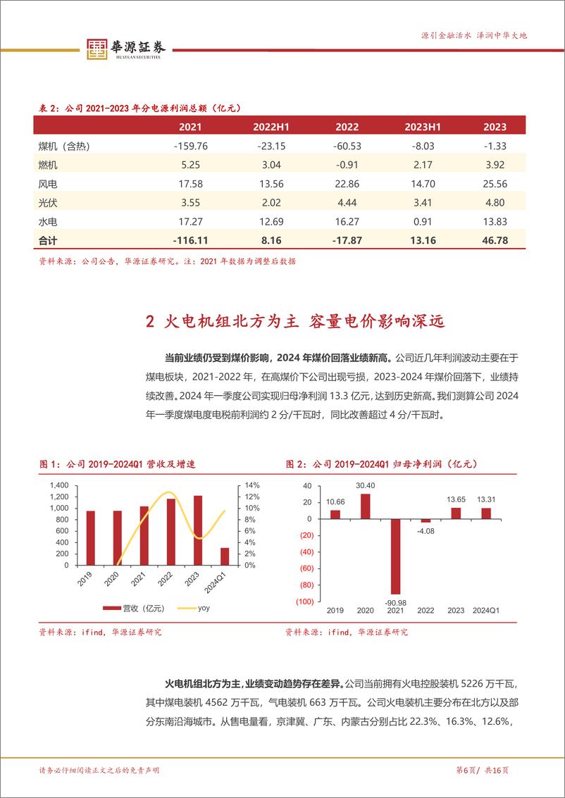 《大唐发电(601991)大唐集团核心电力平台，电改国改价值重估-240719-华源证券-16页》 - 第6页预览图