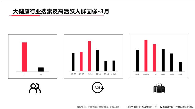 《小红书大健康行业月报（2024年3月）》 - 第4页预览图