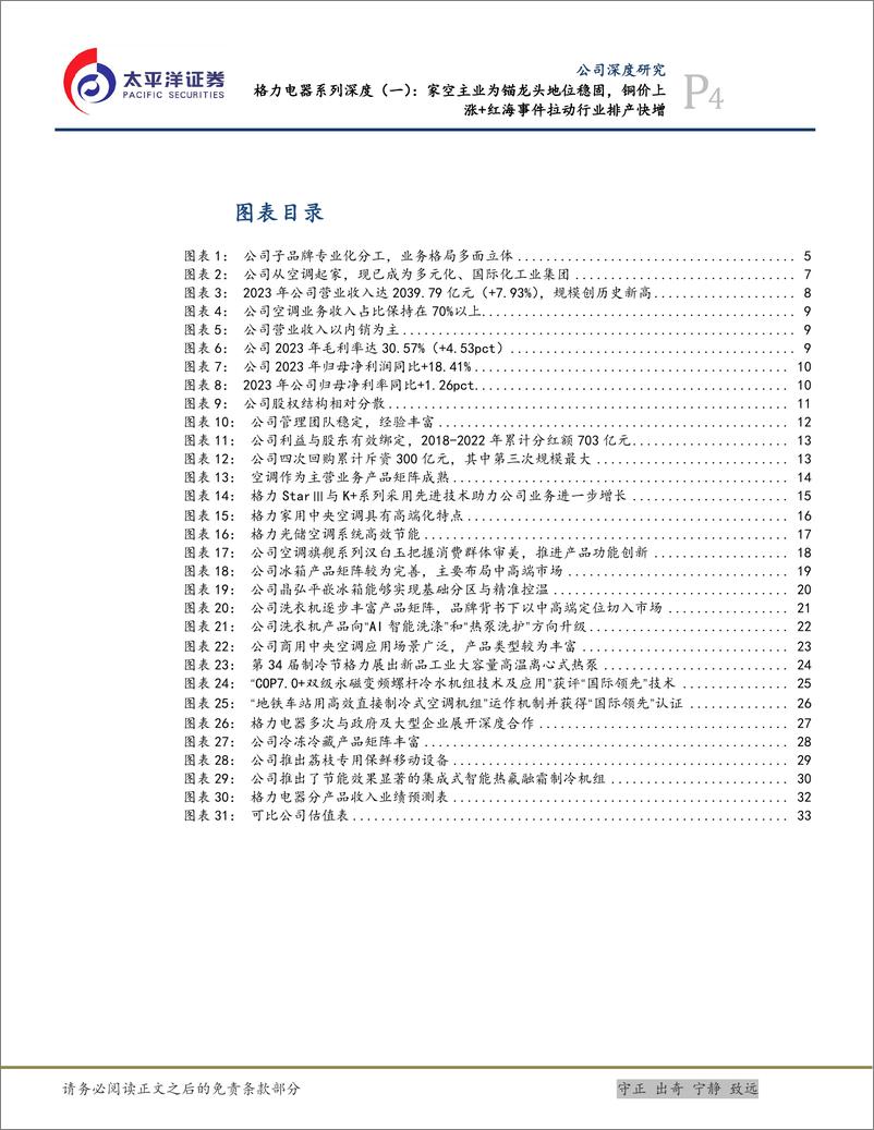 《太平洋-格力电器-000651-格力电器系列深度-一-：家空主业为锚龙头地位稳固，铜价上涨＋红海事件拉动行业排产快增》 - 第4页预览图
