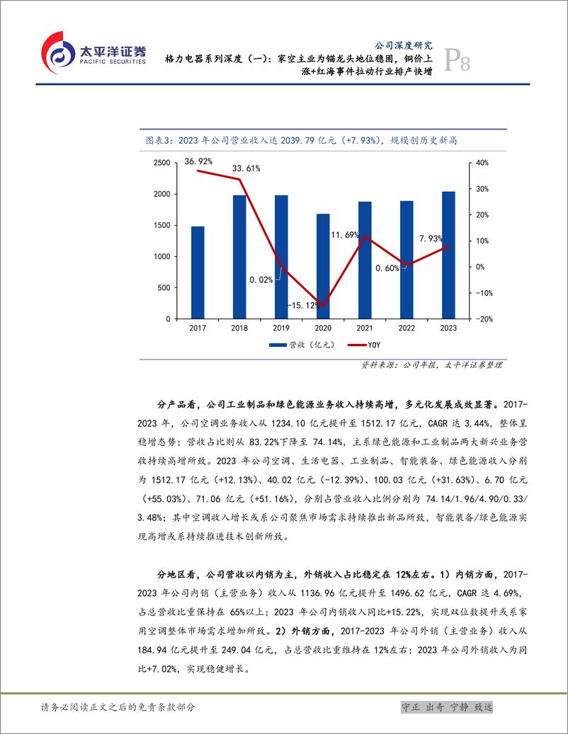 《太平洋-格力电器-000651-格力电器系列深度-一-：家空主业为锚龙头地位稳固，铜价上涨＋红海事件拉动行业排产快增》 - 第8页预览图