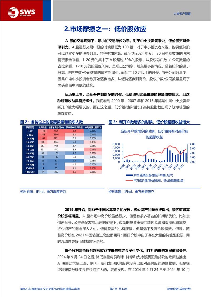 《行为金融系列报告之二：高质量多层次市场的未来，行为金融视角下ETF的发展意义-241125-申万宏源-14页》 - 第5页预览图