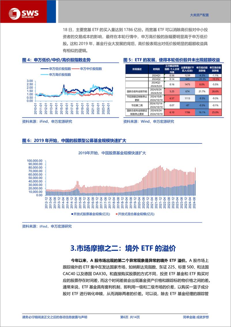 《行为金融系列报告之二：高质量多层次市场的未来，行为金融视角下ETF的发展意义-241125-申万宏源-14页》 - 第6页预览图