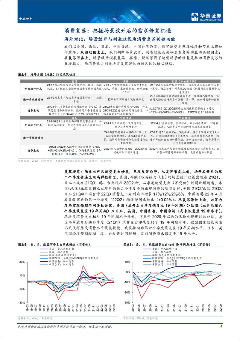 《食品饮料行业年度策略：否极泰来，景气复苏-20221127-华泰证券-37页》 - 第7页预览图