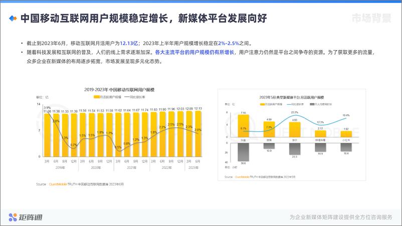 《矩阵通：企业新媒体矩阵建设解决方案》 - 第4页预览图