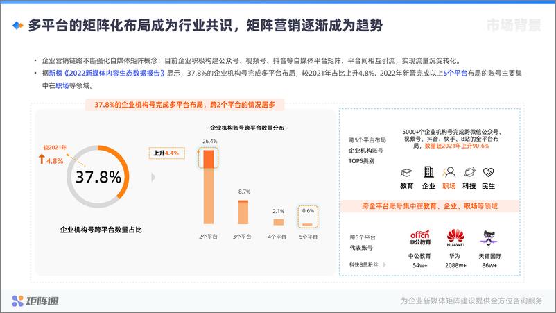 《矩阵通：企业新媒体矩阵建设解决方案》 - 第5页预览图