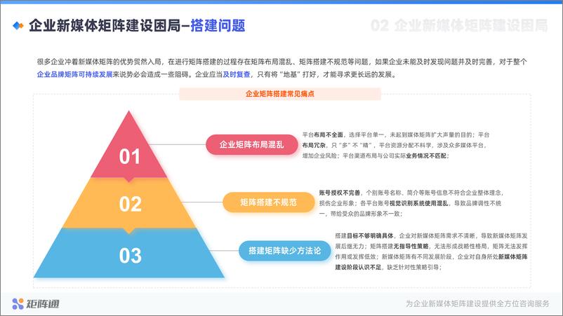 《矩阵通：企业新媒体矩阵建设解决方案》 - 第8页预览图