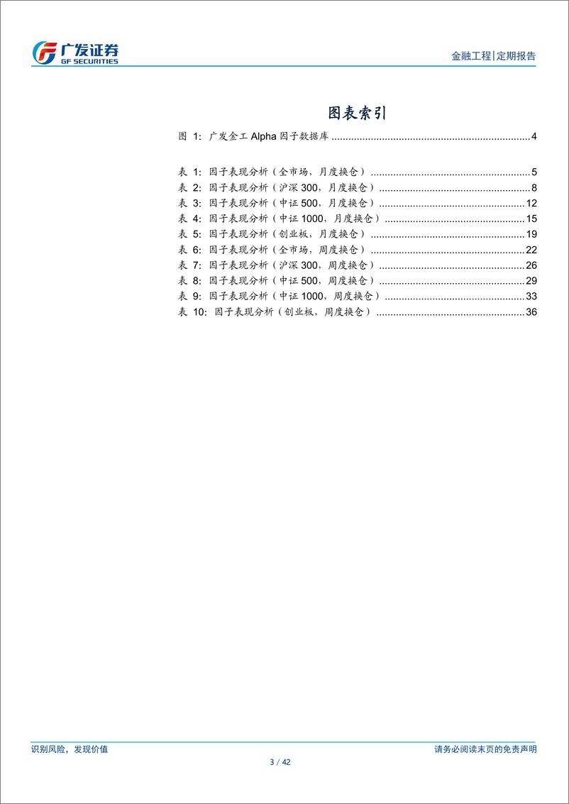 《Alpha因子跟踪月报：2024股票Alpha因子表现-250102-广发证券-42页》 - 第3页预览图