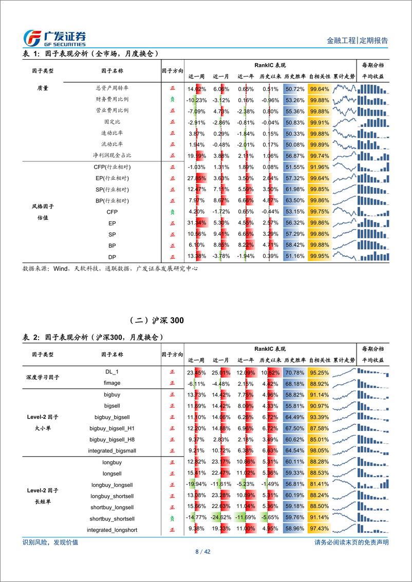 《Alpha因子跟踪月报：2024股票Alpha因子表现-250102-广发证券-42页》 - 第8页预览图