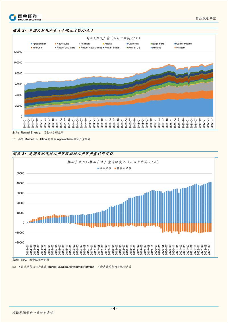 《石油化工行业深度研究：美国离能源危机远么？-20220902-国金证券-20页》 - 第5页预览图