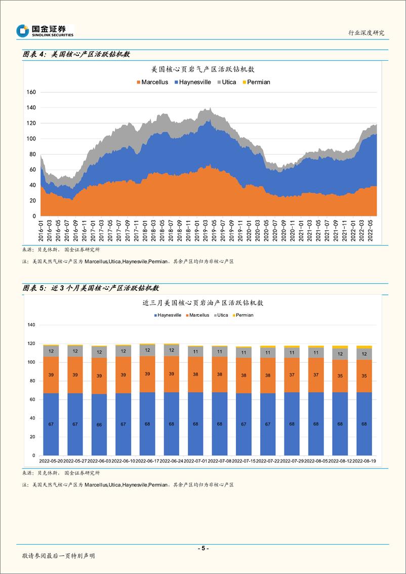 《石油化工行业深度研究：美国离能源危机远么？-20220902-国金证券-20页》 - 第6页预览图