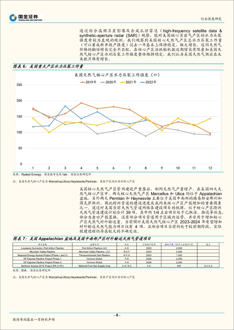 《石油化工行业深度研究：美国离能源危机远么？-20220902-国金证券-20页》 - 第7页预览图