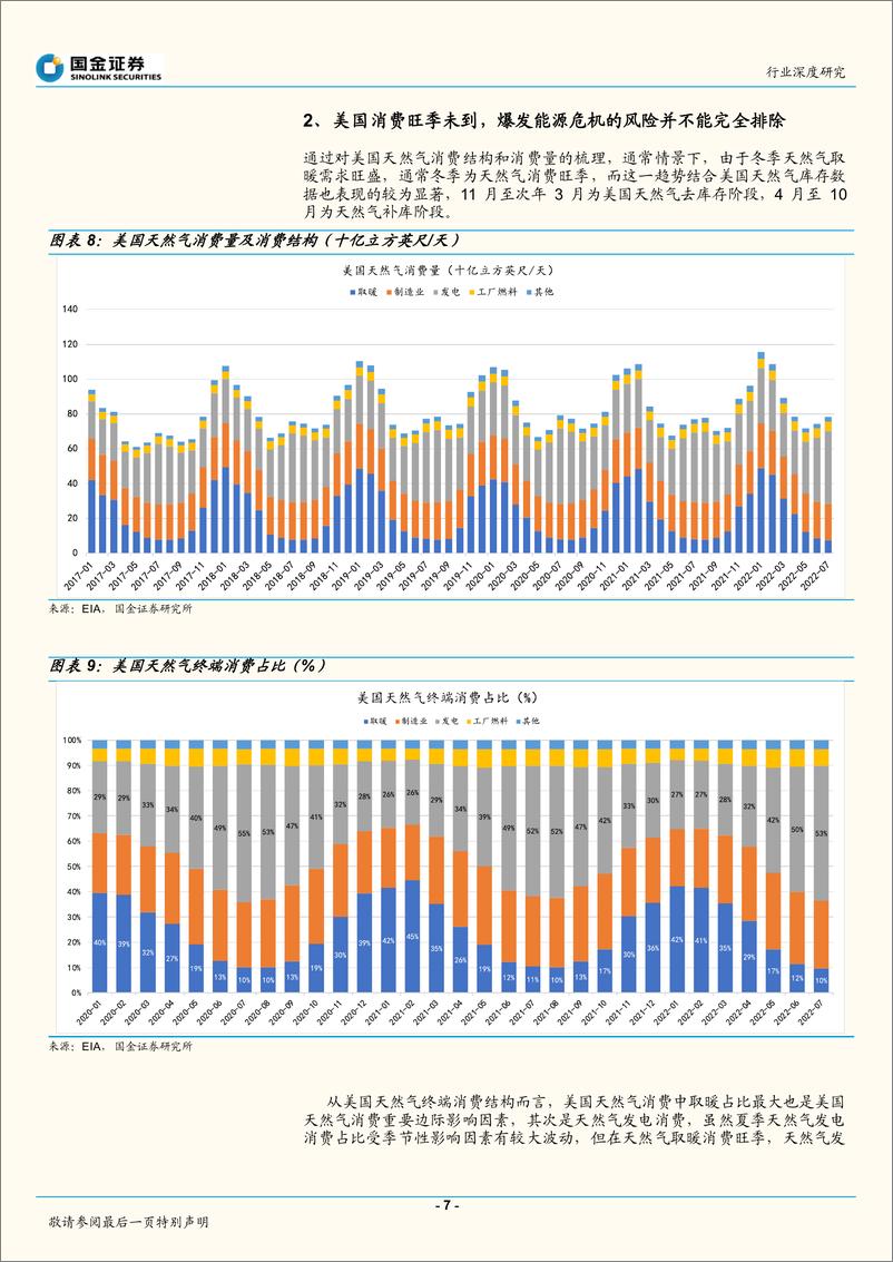 《石油化工行业深度研究：美国离能源危机远么？-20220902-国金证券-20页》 - 第8页预览图