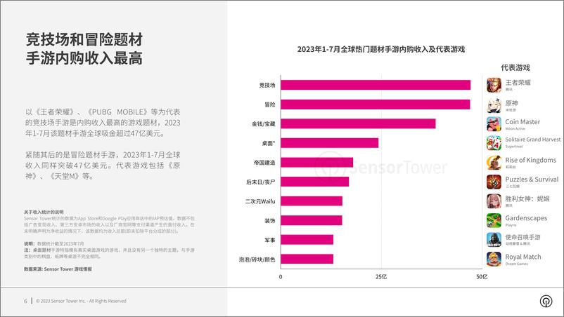 《2023年全球热门手游行业题材市场洞察-33页》 - 第7页预览图