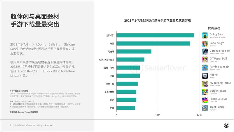 《2023年全球热门手游行业题材市场洞察-33页》 - 第8页预览图