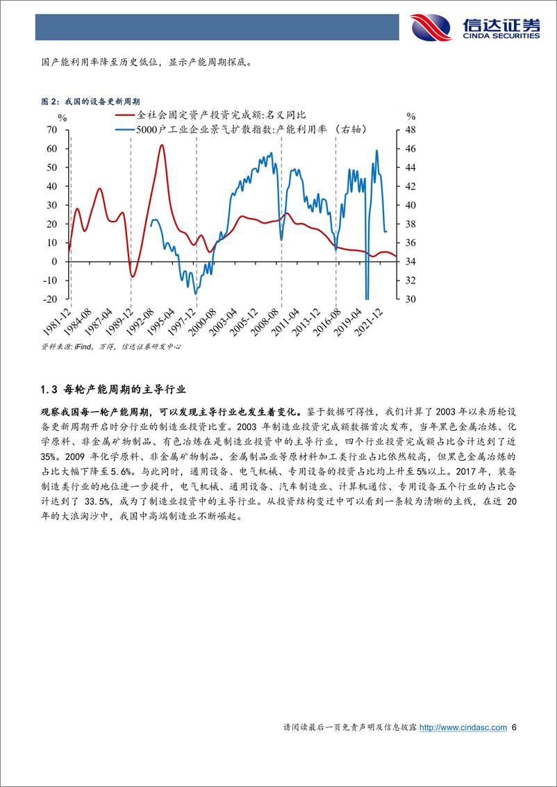 《被低估的产能周期扩张-240418-信达证券-26页》 - 第6页预览图