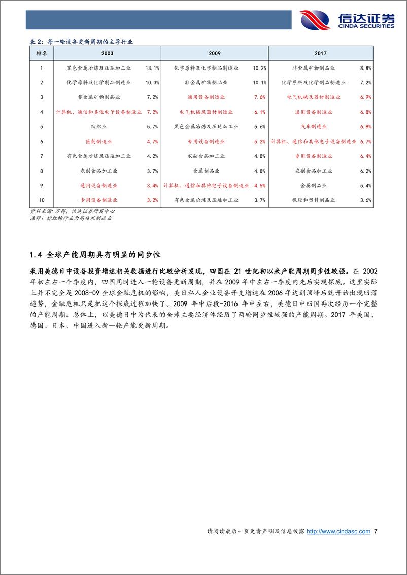 《被低估的产能周期扩张-240418-信达证券-26页》 - 第7页预览图