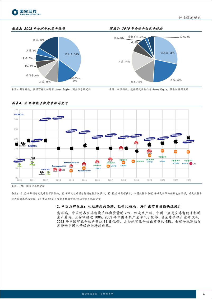 《电子行业研究：消费电子出海：从贴牌到品牌，性价比破局，AI边端未来可期》 - 第6页预览图