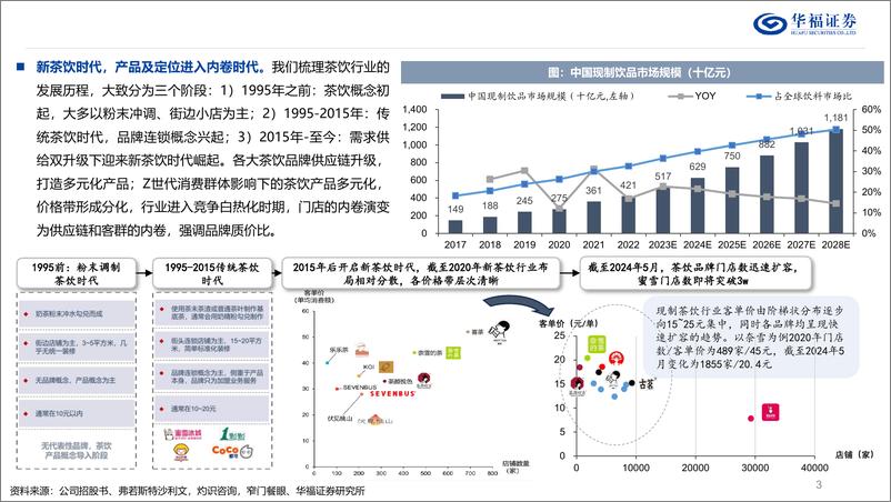 《茶饮行业深度报告：东方茶走进下沉，走向世界-240619-华福证券-40页》 - 第4页预览图