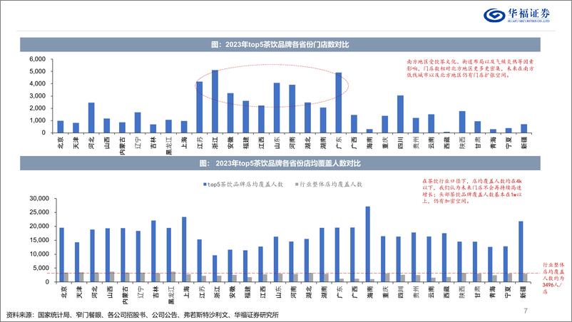 《茶饮行业深度报告：东方茶走进下沉，走向世界-240619-华福证券-40页》 - 第8页预览图