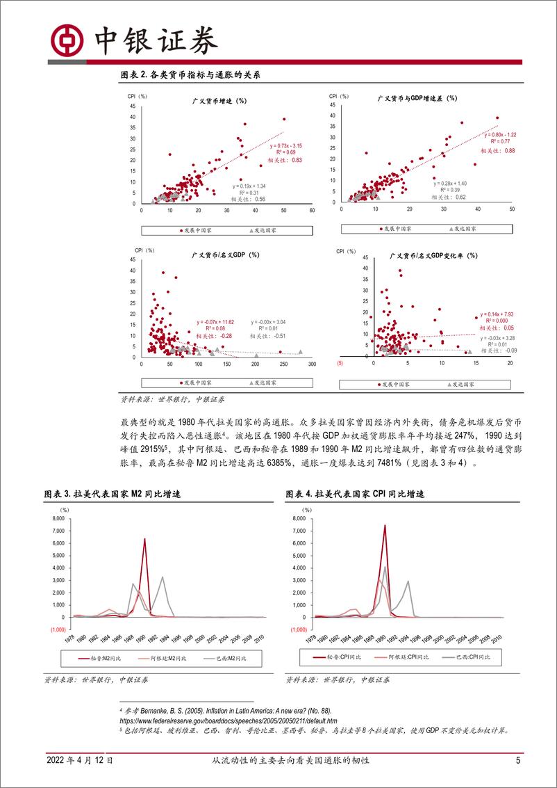 《从流动性的主要去向看美国通胀的韧性-20220412-中银国际-22页》 - 第6页预览图