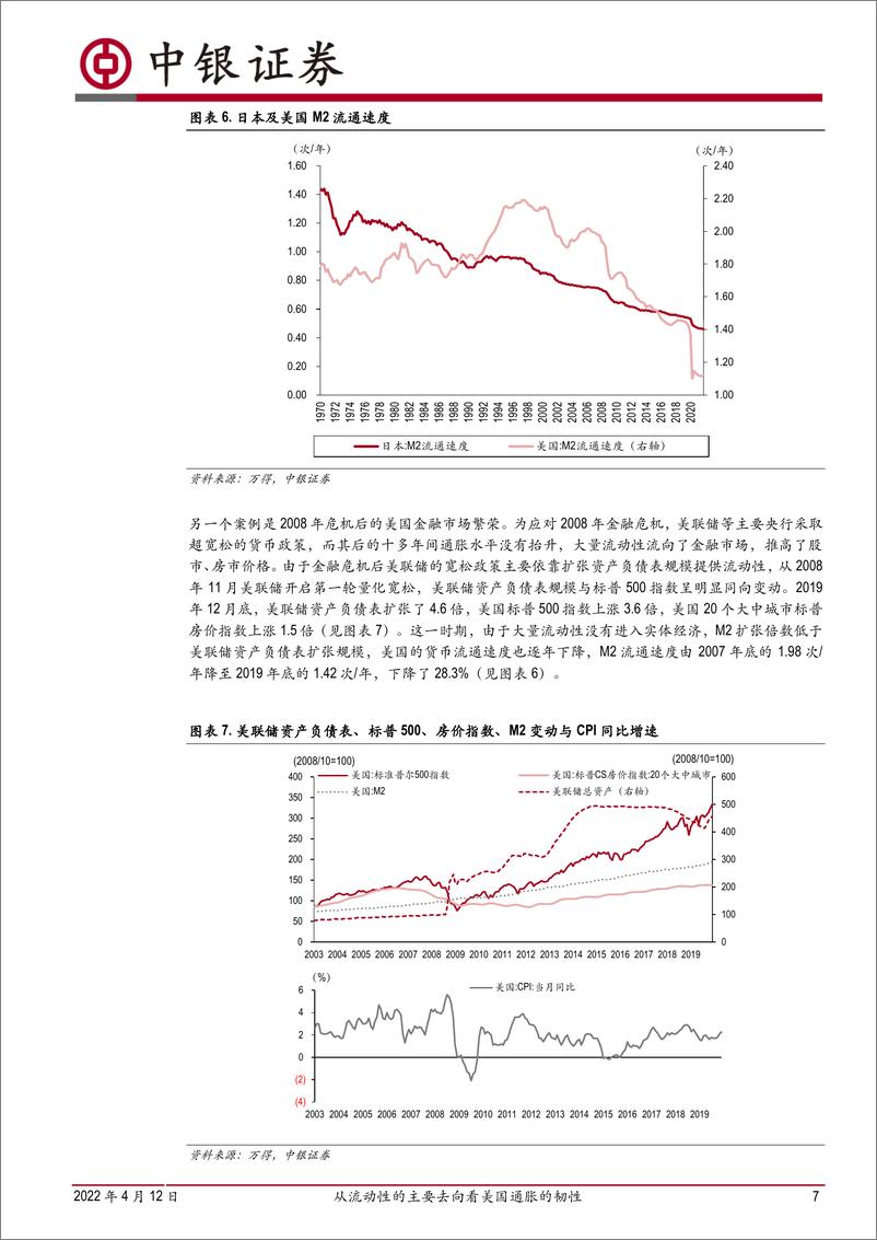 《从流动性的主要去向看美国通胀的韧性-20220412-中银国际-22页》 - 第8页预览图