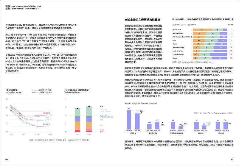 《2022全球时尚IP白皮书》 - 第8页预览图