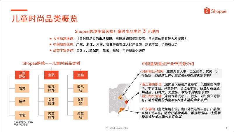 《Shopee_2024年第4季度儿童时尚品类选品参考报告》 - 第4页预览图