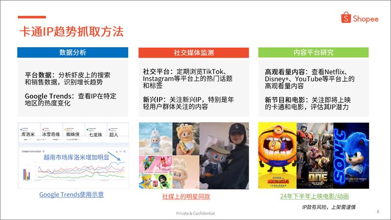 《Shopee_2024年第4季度儿童时尚品类选品参考报告》 - 第8页预览图