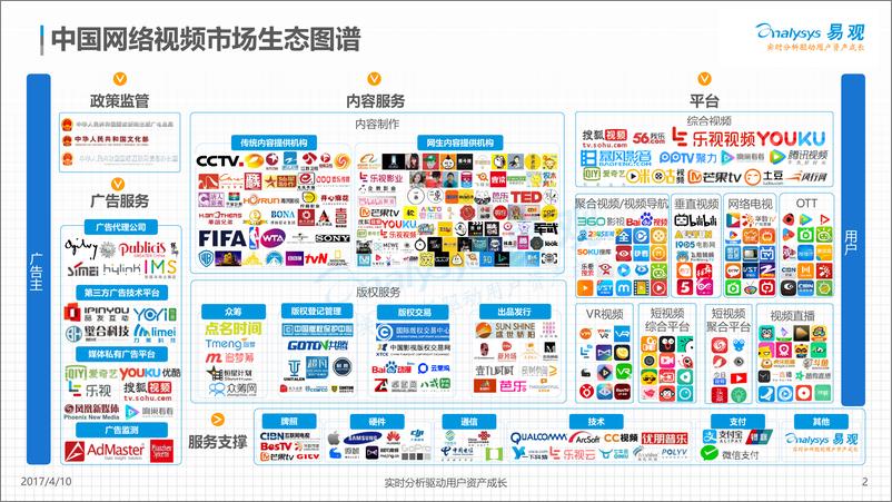 《中国网络视频市场生态图谱2017(2)》 - 第2页预览图