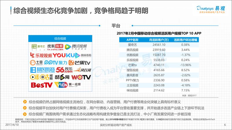 《中国网络视频市场生态图谱2017(2)》 - 第6页预览图