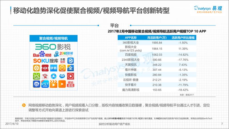 《中国网络视频市场生态图谱2017(2)》 - 第7页预览图