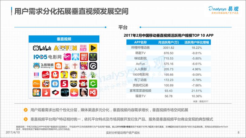 《中国网络视频市场生态图谱2017(2)》 - 第8页预览图