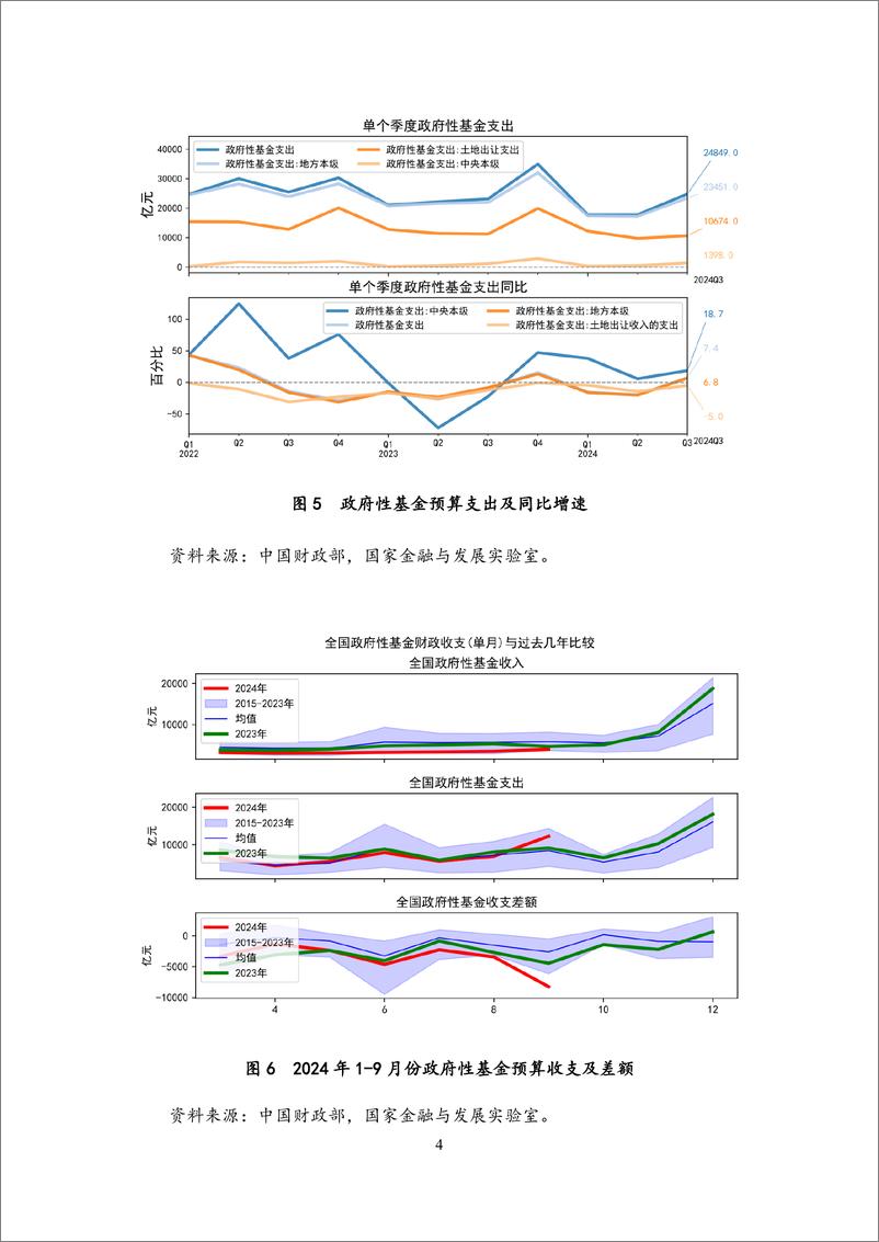 《持续发挥_扩张性_财政政策作用_改善财政收支状况-2024Q3中国财政运行》 - 第8页预览图