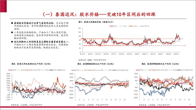 《化工行业天然橡胶专题报告二：十问胶市-240807-中泰证券-20页》 - 第4页预览图